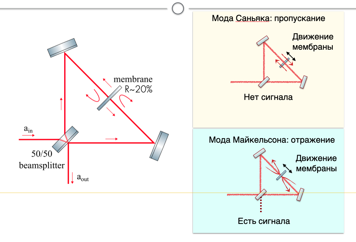 Как мы используем квантовый свет для измерения осцилляторов при -250°С - 8