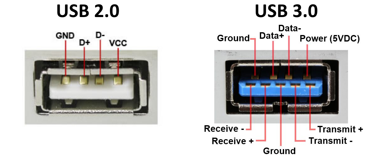 Издеваемся над USB - 2