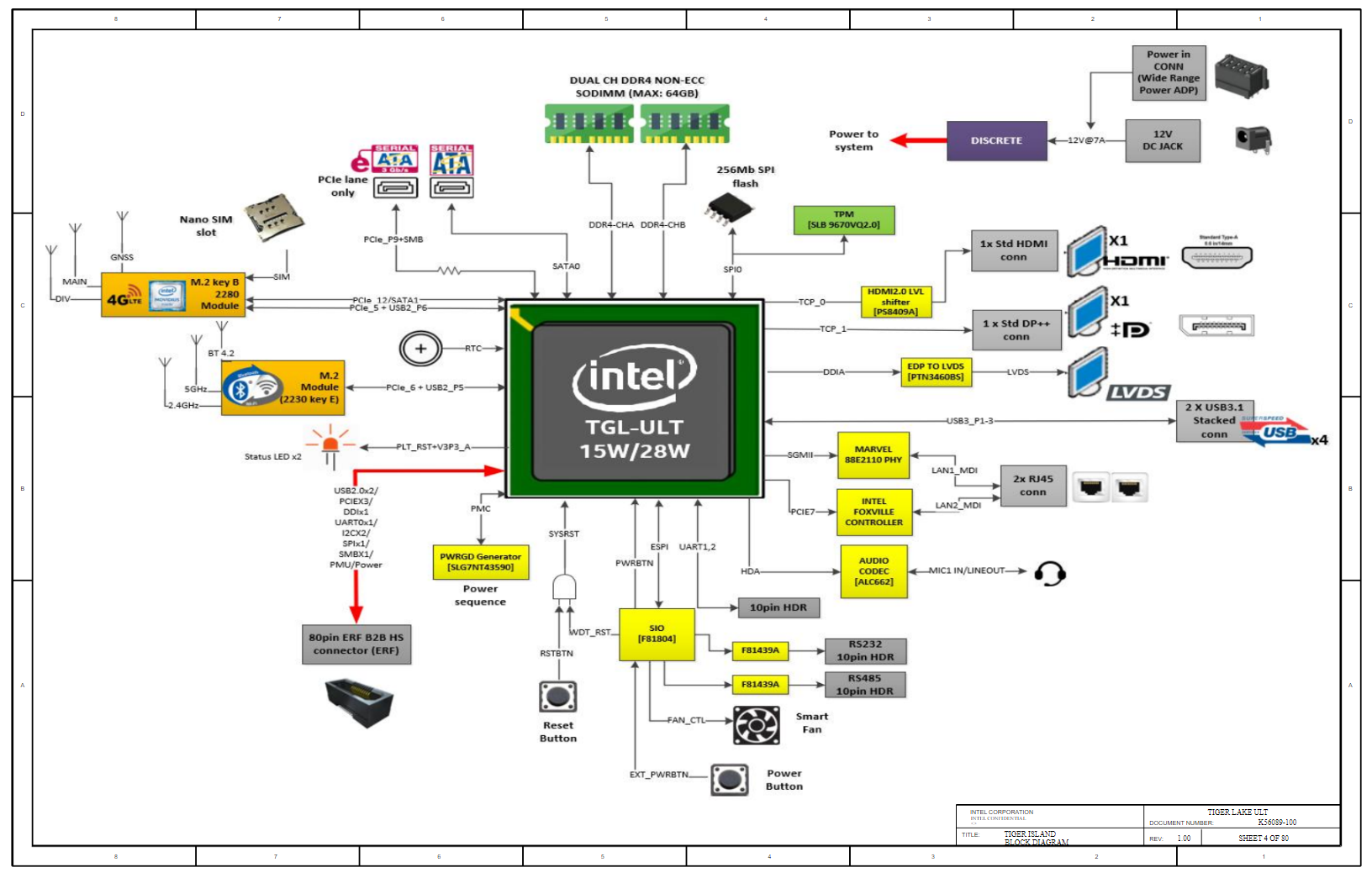 Анализ данных из последнего слива Intel - 1
