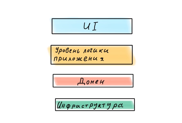 Архитектура современных корпоративных Node.js-приложений - 17