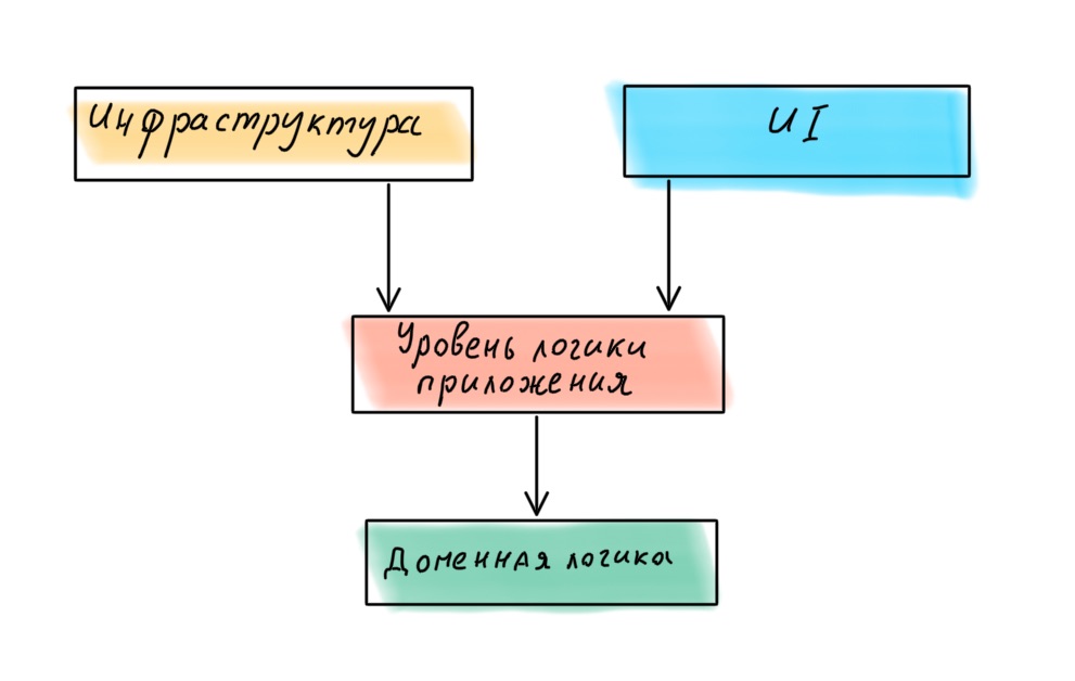 Архитектура современных корпоративных Node.js-приложений - 20