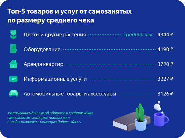 Яндекс раскатал Таксометр на любых самозанятых - 1