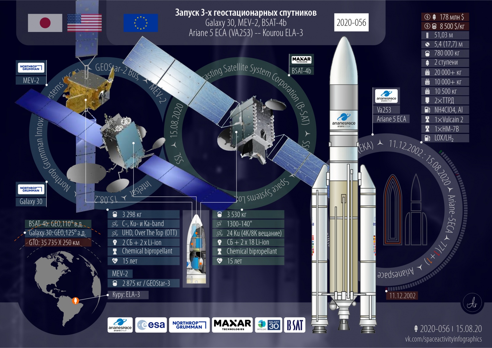 Успешный запуск. 3 спутника на Arian 5. Запуски 2020 года: 62-й общий, 56-й успешный, 3-й от Европы - 2