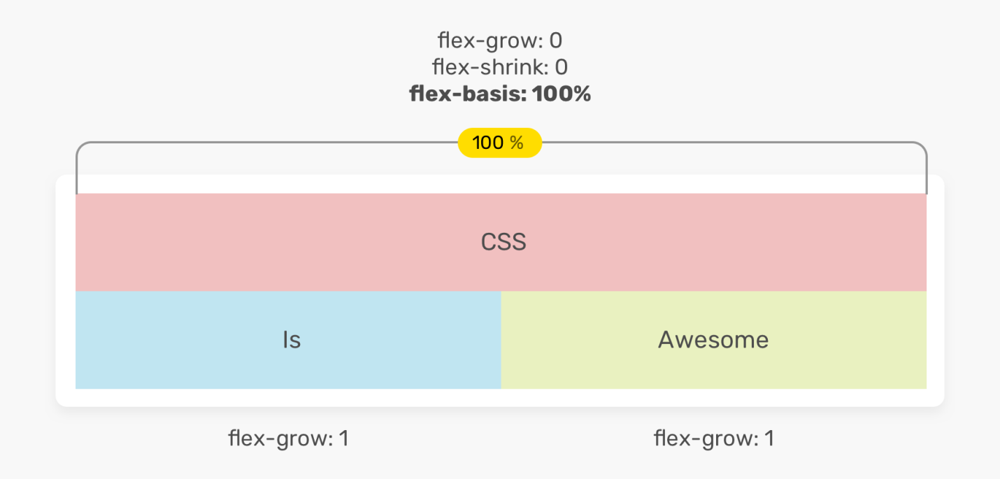 Исследование CSS-свойства flex - 10