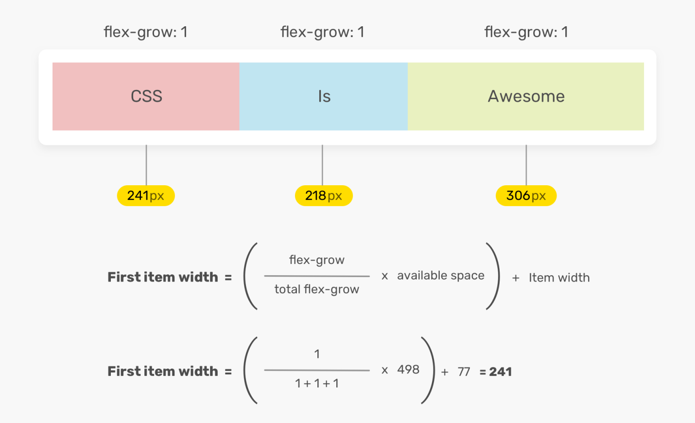 Исследование CSS-свойства flex - 4