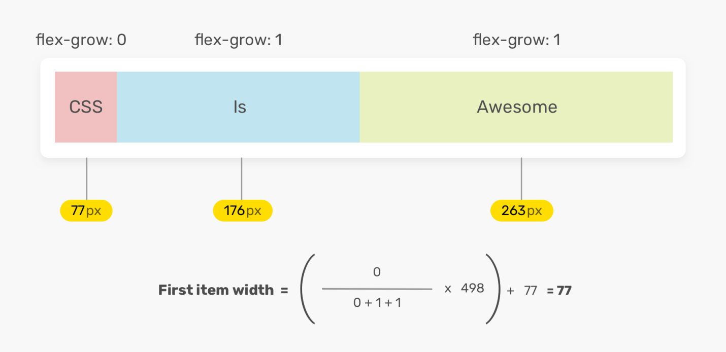Исследование CSS-свойства flex - 6