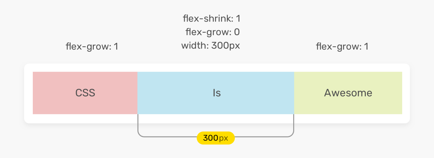 Исследование CSS-свойства flex - 7