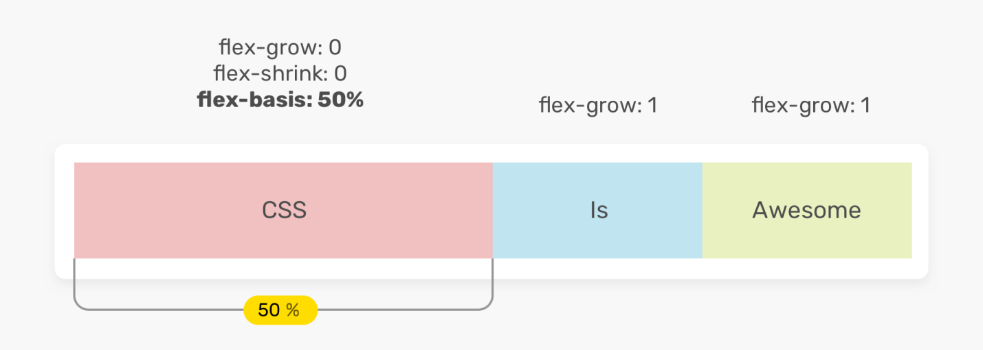Исследование CSS-свойства flex - 9