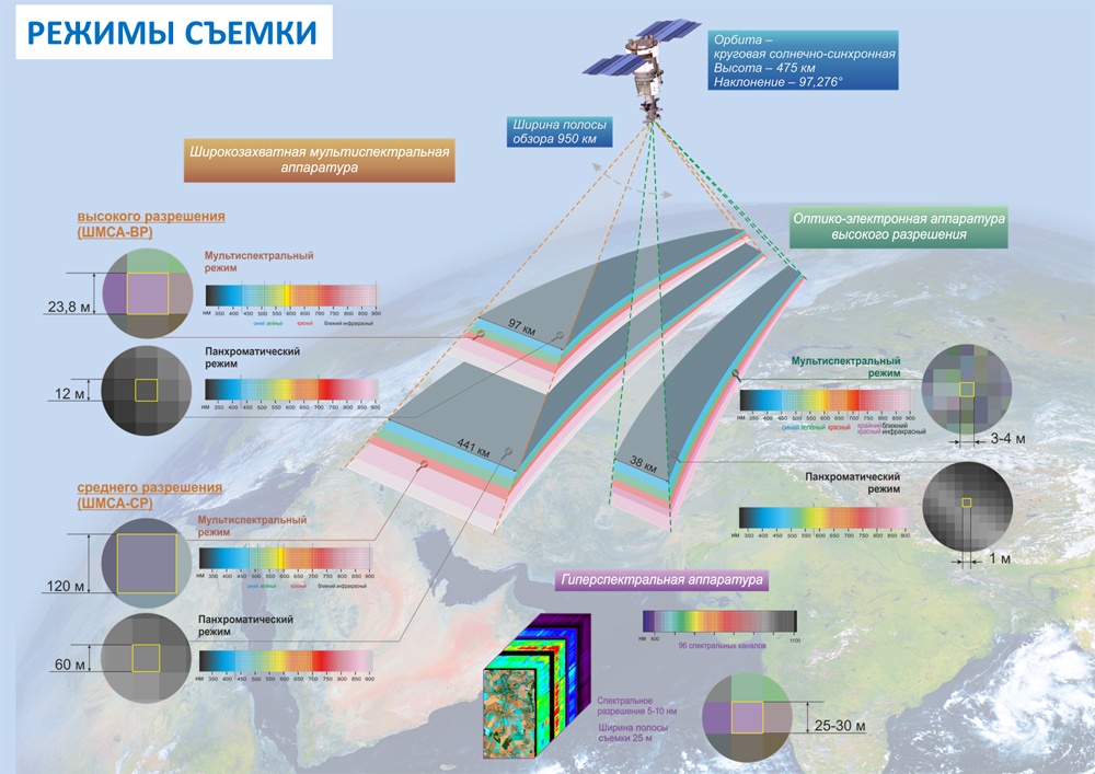 Орбитальные папарацци Роскосмоса - 3