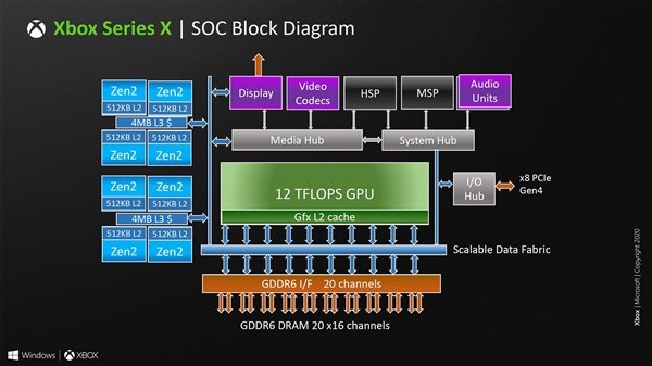 Игровая консоль Microsoft Xbox Series X может оказаться дороже, чем многие думают