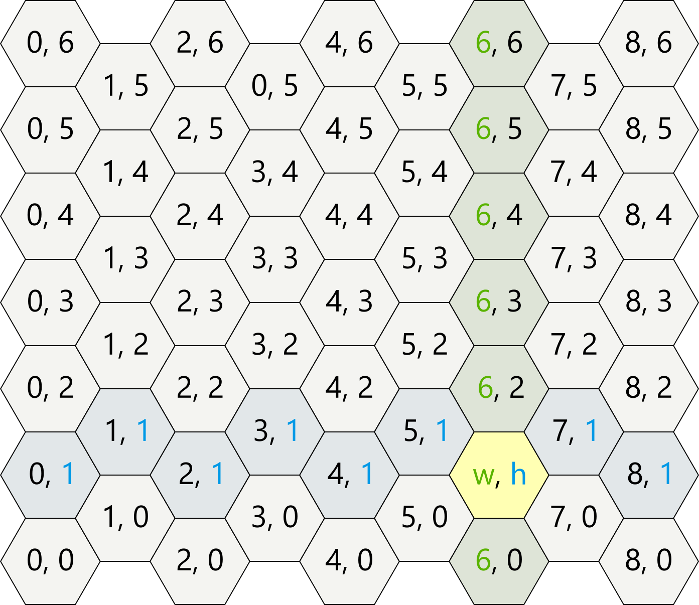 4 угла хорошо, а 6 лучше: гексагональные шахматы в консоли и с ботом - 4