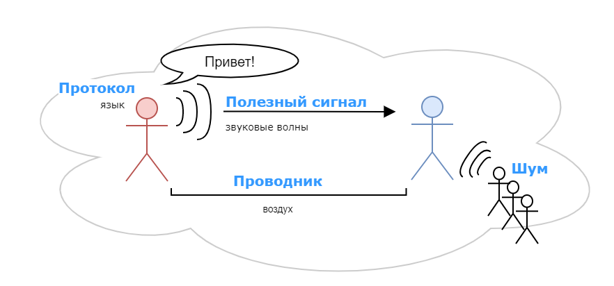 Power-line communication. Часть 1 — Основы передачи данных по линиям электропередач - 2