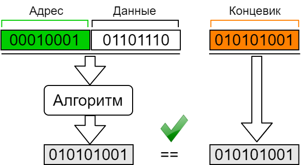 Power-line communication. Часть 1 — Основы передачи данных по линиям электропередач - 25