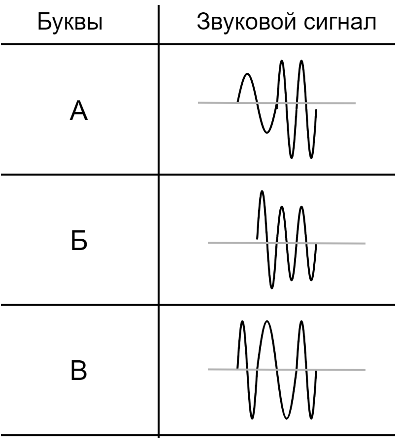 Power-line communication. Часть 1 — Основы передачи данных по линиям электропередач - 3