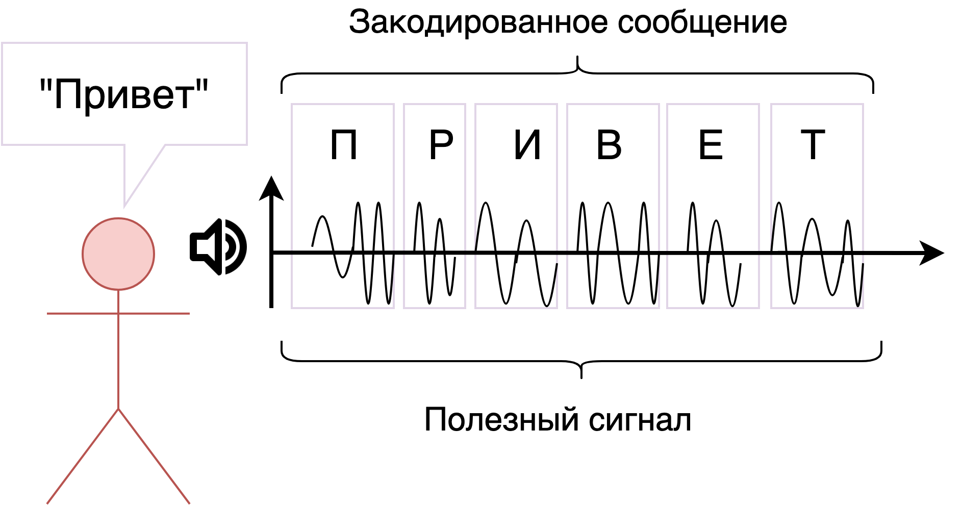 Power-line communication. Часть 1 — Основы передачи данных по линиям электропередач - 4