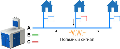 Power-line communication. Часть 1 — Основы передачи данных по линиям электропередач - 9