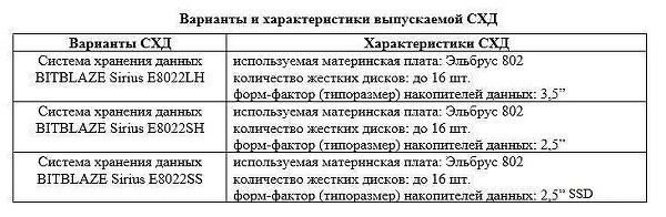 Отечественная компания разработала российскую СХД на «Эльбрусах» c уровнем локализации 97% - 3