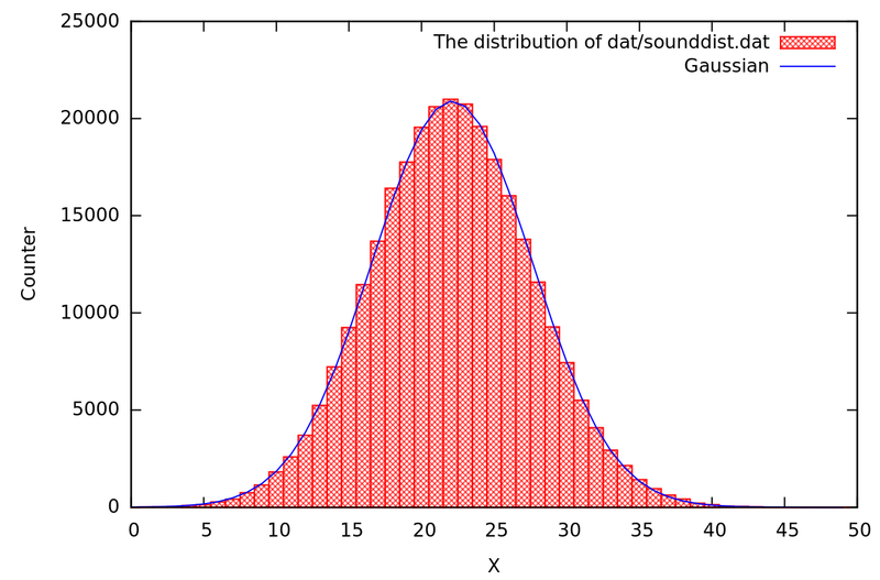 Gnuplot и с чем его едят - 2