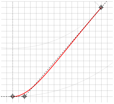 Циркулярные кривые 2-го порядка - 26