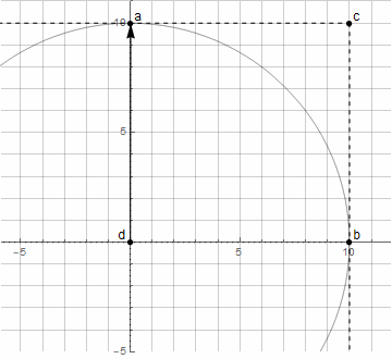 Циркулярные кривые 2-го порядка - 9