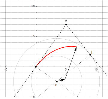 Циркулярные кривые 2-го порядка - 1