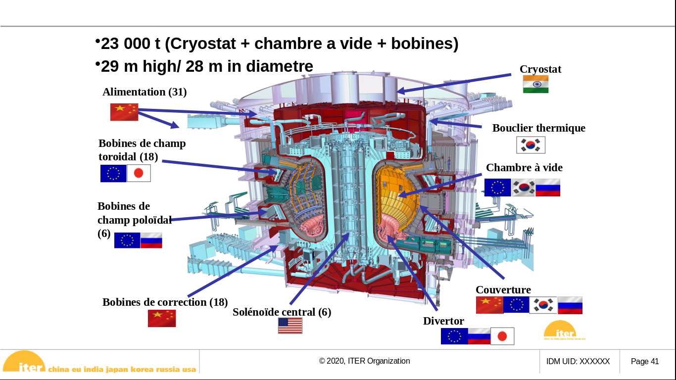 Когда будет термояд: 500-мегаваттный проект ITER глазами участника - 24