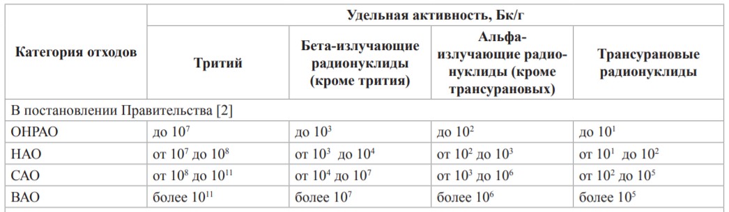 Приключения немецких урановых хвостов в России. Часть 4 (последняя): Использование ОГФУ, протесты и выводы - 13