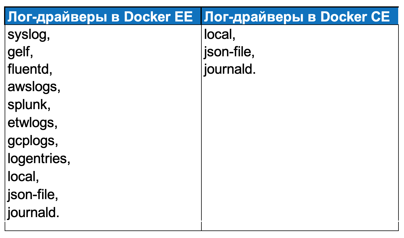 Логирование в Kubernetes: как собирать, хранить, парсить и обрабатывать логи - 2