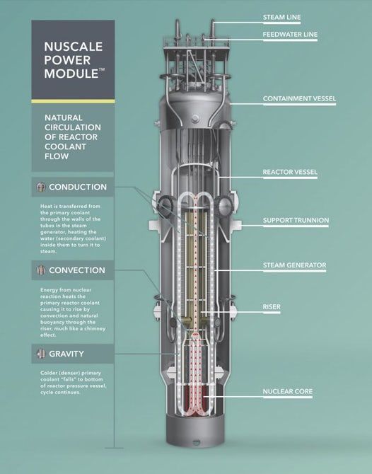 Малый ядерный реактор NuScale Power получил одобрение регулятора США - 2
