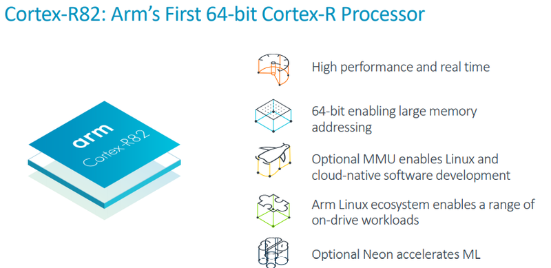 Полку ARM прибыло: представлен первый 64-битный процессор ARM Cortex-R82 - 2