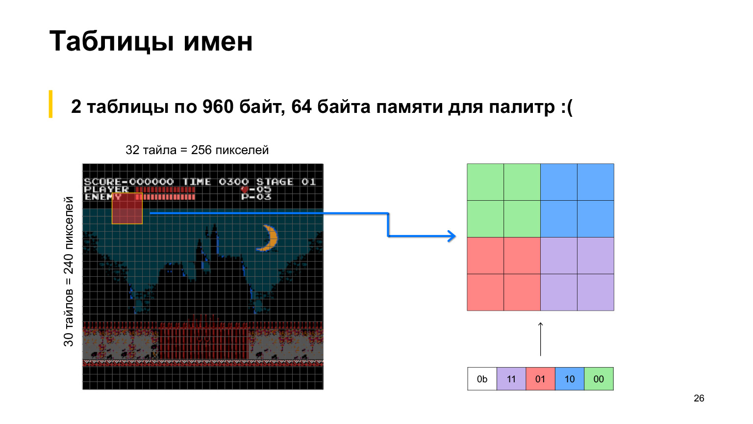 Эмуляция NES-Famicom-Денди на веб-технологиях. Доклад Яндекса - 20