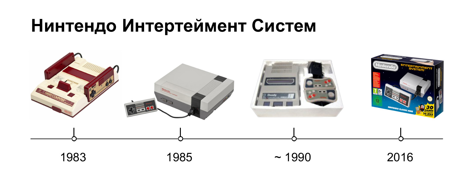 Эмуляция NES-Famicom-Денди на веб-технологиях. Доклад Яндекса - 1