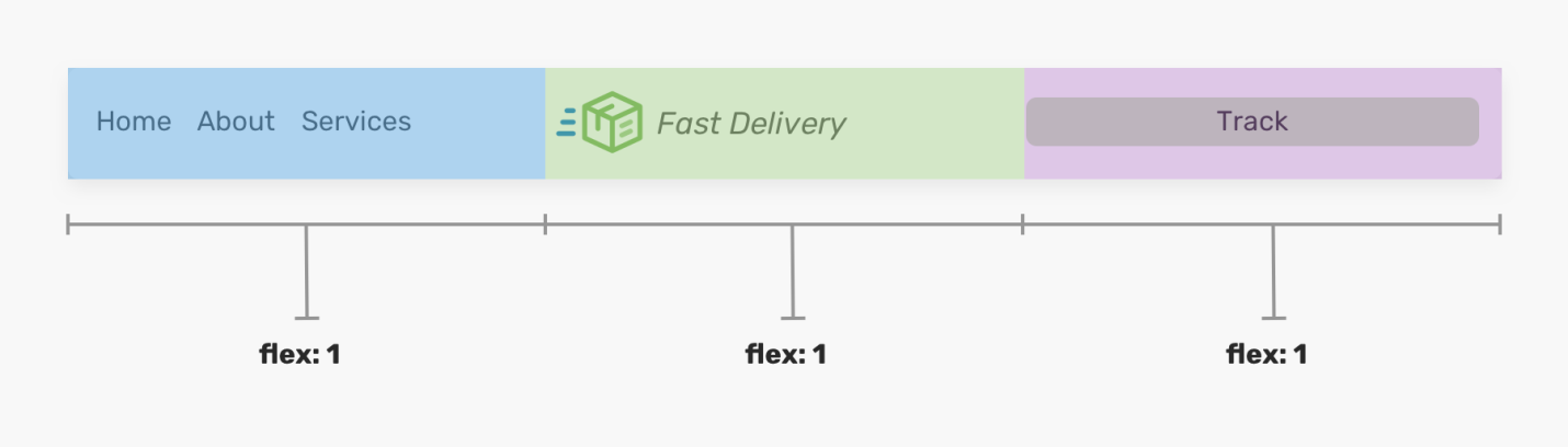 Проектирование заголовочных частей сайтов с использованием CSS Flexbox - 13