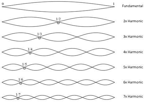 Простое и строгое доказательство 26-10 измерений в теории струн - 11