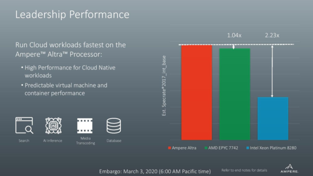 ARM против x86: В чем разница между двумя архитектурами процессоров? - 8