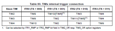 ИК датчик движения на STM32 - 10