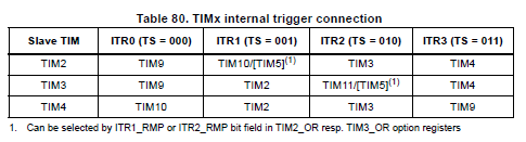 ИК датчик движения на STM32 - 23