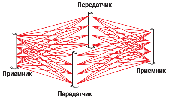 ИК датчик движения на STM32 - 1