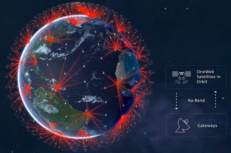 Россия поможет британской компании OneWeb запустить на орбиту более 500 аппаратов для «космического интернета»