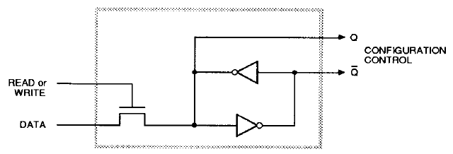 Обратная разработка XC2064 — первой микросхемы FPGA - 21