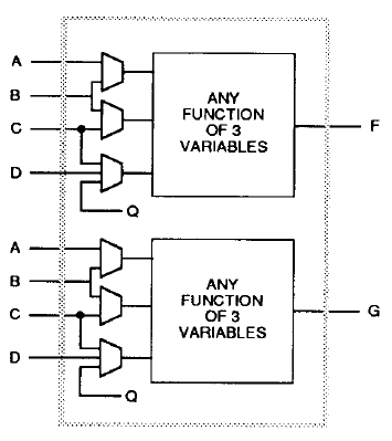 Обратная разработка XC2064 — первой микросхемы FPGA - 7