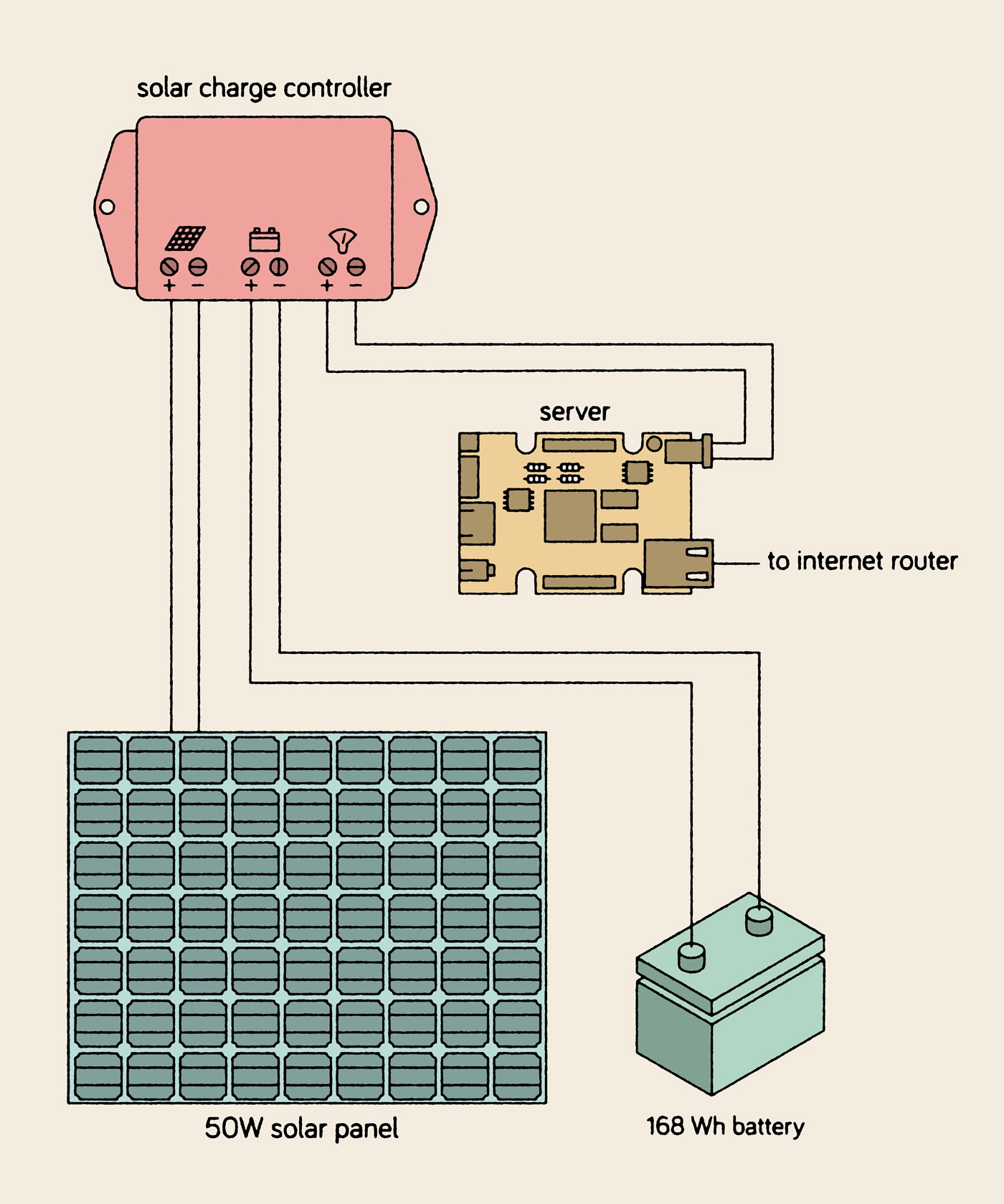 Самые необычные виды хостинга: домашний компьютер, Raspberry Pi и чужие серверы - 6