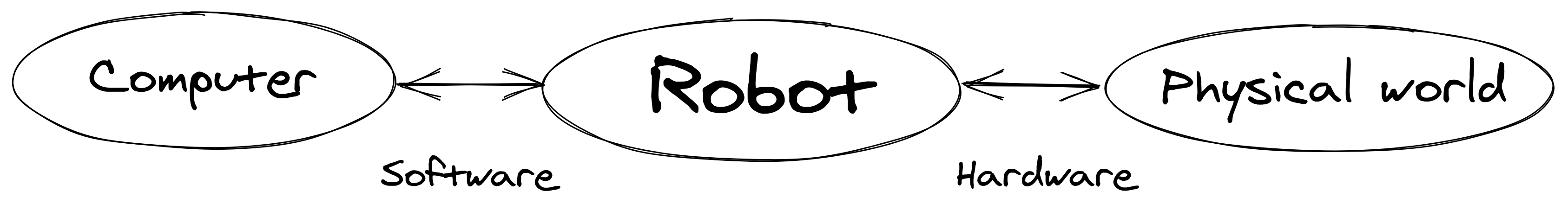 Как это устроено: робот Spot от Boston Dynamics - 2