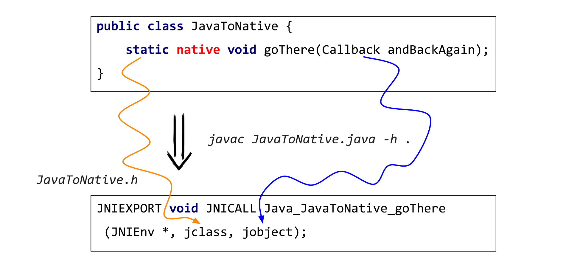 В нативный код из уютного мира Java: путешествие туда и обратно (часть 1) - 7
