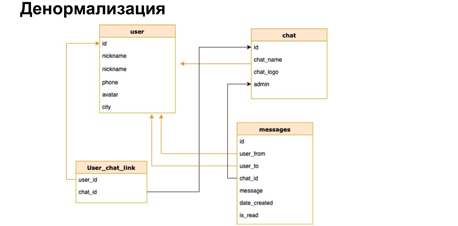 Базы данных: большой обзор типов и подходов. Доклад Яндекса - 15