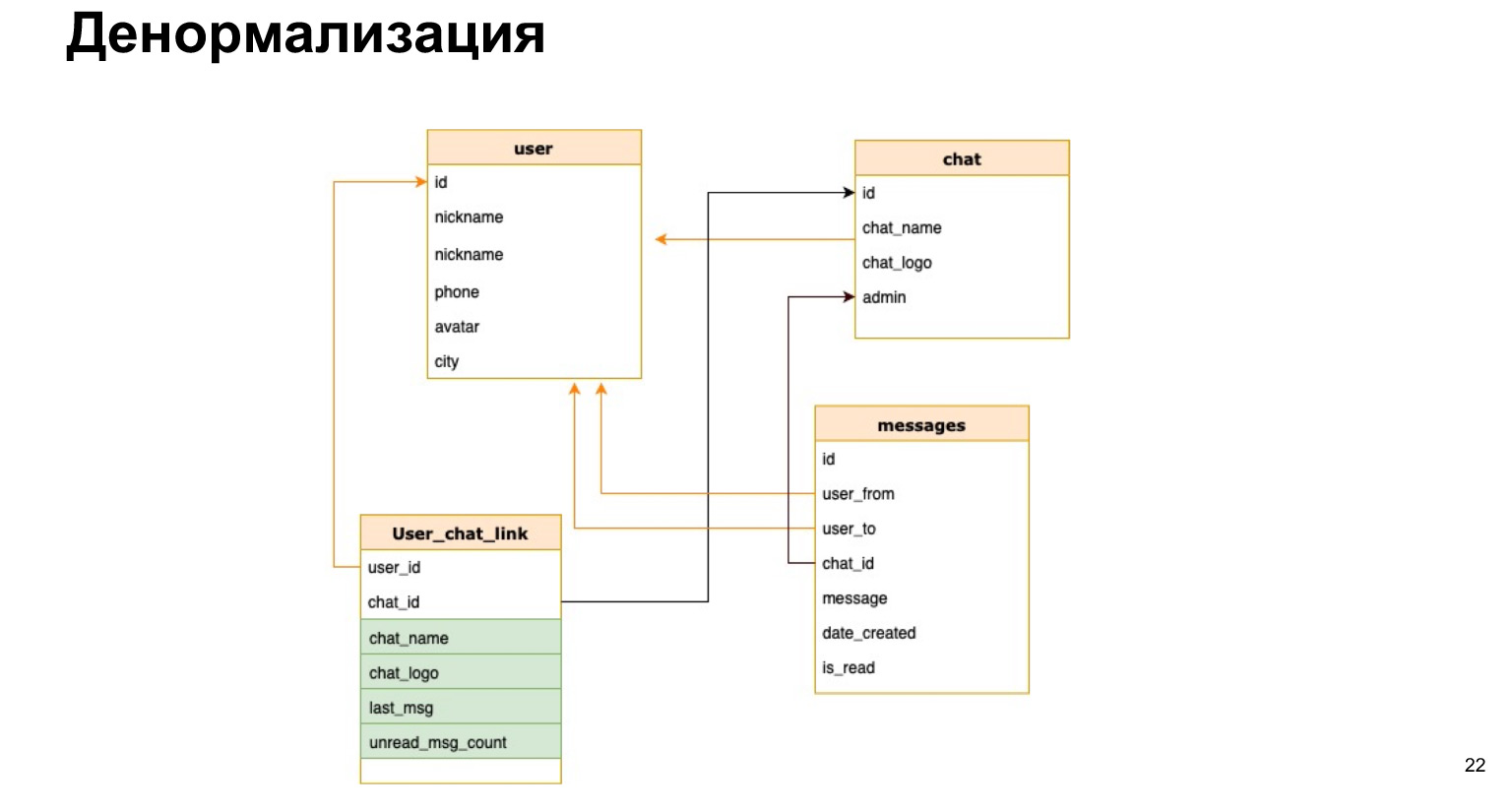 Базы данных: большой обзор типов и подходов. Доклад Яндекса - 16