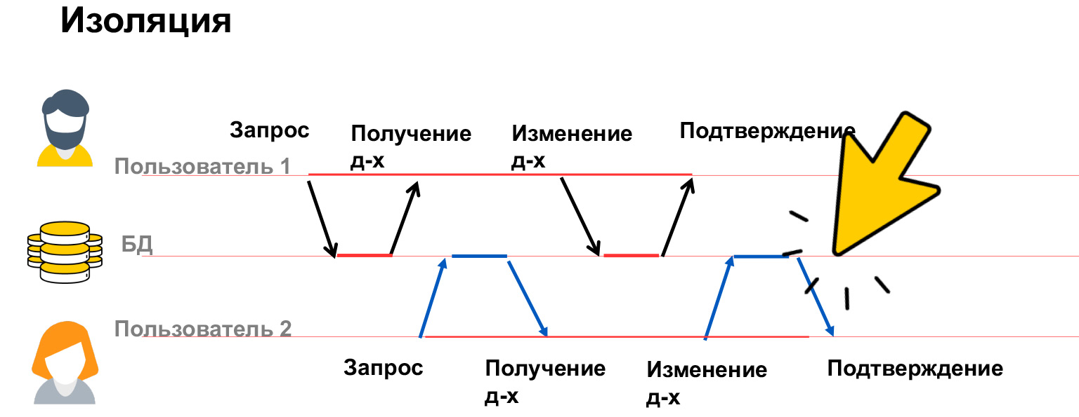 Базы данных: большой обзор типов и подходов. Доклад Яндекса - 20