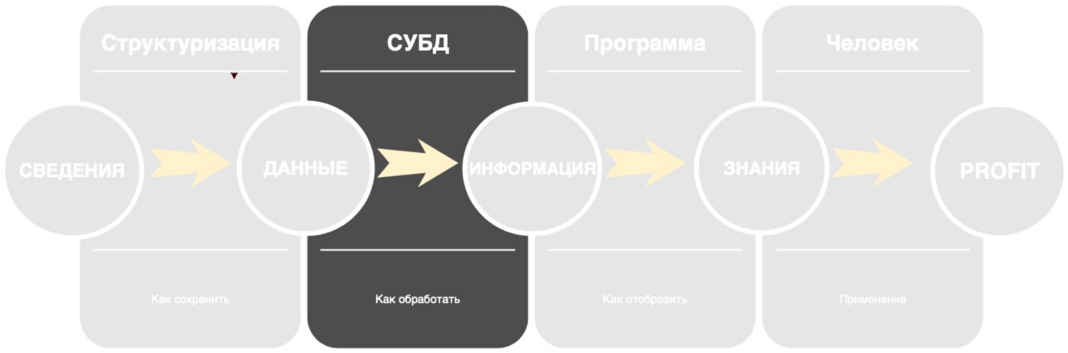 Базы данных: большой обзор типов и подходов. Доклад Яндекса - 3