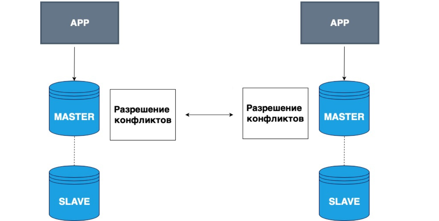 Базы данных: большой обзор типов и подходов. Доклад Яндекса - 35