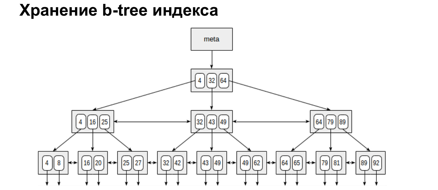 Базы данных: большой обзор типов и подходов. Доклад Яндекса - 9